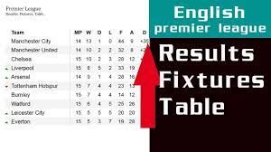 Foden sidelined by foot injury for up to four weeks. Barclays Premier League Epl Results Fixtures Table Football Match Day 22 Youtube