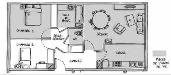 Amenagement De L Habitat Amenagement Du Logement