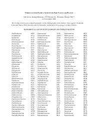 Image result for Behniaceae