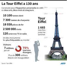 Elle trône fièrement dans le bureau du maire de paris. La Tour Eiffel Monument Incontournable De Paris Celebre Ses 130 Ans Capital Fr