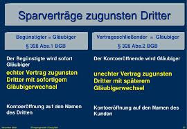 Bei dem vertrag zugunsten dritter für den todesfall handelt es sich um einen vertrag, mittels dessen der kontoinhaber bei der bank bestimmt, dass sein guthaben im todesfall an einen dritten ausgezahlt werden soll (nach §§ 328, 331 bgb). Ppt Das Einlagengeschaft Der Kreditinstitute Powerpoint Presentation Id 4772830