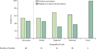 The population dynamics of pest insects is a subject of interest to farmers, agricultural economists, ecologists, and those concerned with animal welfare. The Effect Of Global Change On Mosquito Borne Disease The Lancet Infectious Diseases
