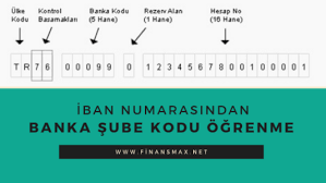 Ziraat bankası'nın resmi internet sitesine girin. Iban Numarasindan Sube Kodu Nasil Bulunur