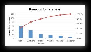 example pareto chart xlsxwriter documentation