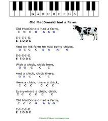 Old Mcdonald Had A Farm Piano Notes Songs Piano Lessons For Kids Piano Sheet Music Letters