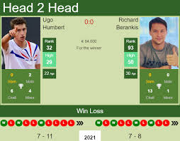 12 borna coric to advance at the open 13 provence in marseille. H2h Prediction Ugo Humbert Vs Richard Berankis French Open Odds Preview Pick Tennis Tonic News Predictions H2h Live Scores Stats