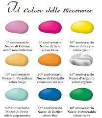 I colori liturgici sono le varietà cromatiche utilizzate simbolicamente dalla chiesa cattolica di rito latino e similmente dalle chiese di tradizione luterana o anglicana. Anniversario Di Matrimonio 30 Anni Colore