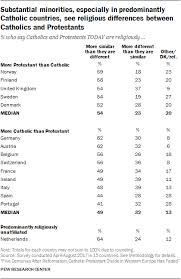 Five Centuries After Reformation Catholic Protestant Divide