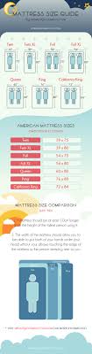 Mattress size guide & chart. Mattress Size Chart Ultimate Mattress Size Chart Mattress Dimensions