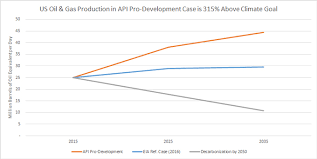 Pro Dev Eia Decarb Chart Oil Change International