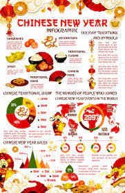 Chinese Lunar New Year Holiday Dates Chinese Lunar New Year Holiday Infographic Royalty Free Cliparts Vectors And Stock Illustration Image 91788119