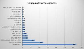 66 jelajah previu muat turun statistik kemiskinan mengikut kategori miskin. Fakta Archives Wiki Impact