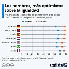 We did not find results for: Grafico Los Paises Que Le Dieron El Si Al Matrimonio Igualitario Statista