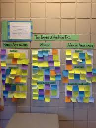 Analysis And Evaluation Of The New Deal In Regards To Women And Minorities Apush 2015 2016 Higher Order Thinking Skills Teaching Strategies Thinking Skills