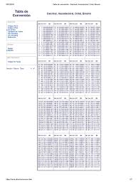 Therefore, hex is a language to write binary in an abbreviated form. Tabla De Conversion Decimal Hexadecimal Octal Binario Codificaciones Teoria De La Computacion