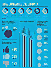 Backup Melbourne Backupmelbourne Twitter Big Data Infographic Big Data Social Data