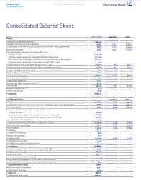 Ten years of annual and quarterly financial statements and annual report data for deutsche bank aktiengesellschaft (db). In 2019 Germany S Two Biggest Banks Deutsche Bank Chegg Com