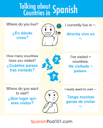 You can say tú, usted, ustedes, vos or vosotros. How To Introduce Yourself In Spanish A Good Place To Start Learning Spanish