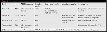 E Journal Of Cardiovascular Medicine