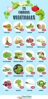 Come and visit our site, already thousands of classified ads await you. 21 Vegetables High In Fiber High Fiber Vegetables Fiber Rich Vegetables Foods Full Of Fiber