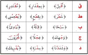 Belajar Tajwid Alquran Lengkap Dan Contoh Super Lengkap