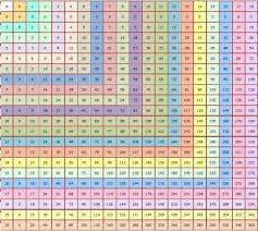 Long Multiplication Multiplication Chart Long Multiplication Multiplication Chart Printable