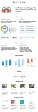 A quick one page business plan template 1. 7 Insanely Creative Business Plan Templates Inc Com