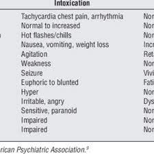 Sedative Hypnotic Intoxication Download Table