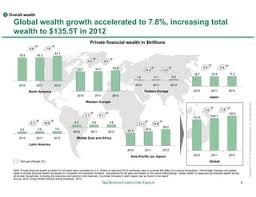 World wealth money management 2013 ...