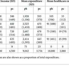 What is serviced apartment : Pdf Why Did Informal Sector Workers Stop Paying For Health Insurance In Indonesia Exploring Enrollees Ability And Willingness To Pay