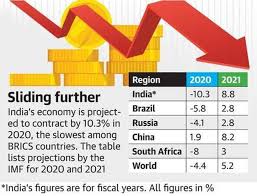 These are lists of indian states and union territories by their nominal gross state domestic product (gsdp).gsdp is the sum of all value added by industries within each state or union territory and serves as a counterpart to the national gross domestic product (gdp). India Set To Fall Behind Bangladesh In 2020 Per Capita Gdp Imf Menafn Com