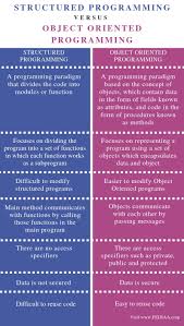 Check spelling or type a new query. What Is The Difference Between Structured And Object Oriented Programming Pediaa Com