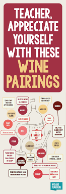 Wine For Teachers Poster Pairs The Best Glass With The Worst Day Teacher Posters Teaching Memes Teacher Humor