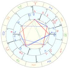 non romantic synastry chart thoughts on the conjunctions