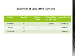 Ppt Properties Of Subatomic Particles Powerpoint
