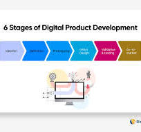 6 Steps To Top Digital Product Development