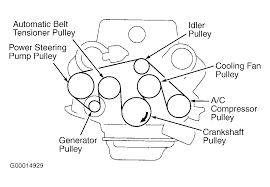 2003 Toyota Tundra Serpentine Belt Routing And Timing Belt Diagrams Toyota Tundra 2003 Toyota Tundra Toyota