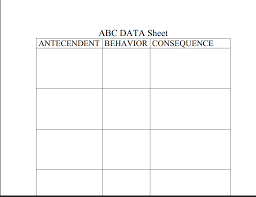 Abc Chart To Chart Antecedent Behavior Consequence Narrative