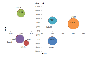 Adjusting Axis Ranges In Amcharts Stack Overflow