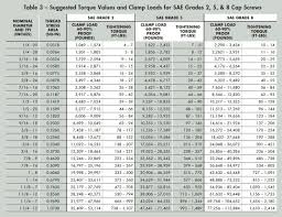 Hex Cap Screws Knowledge Base