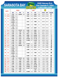 Sarasota Bay Tide Chart Aug 2017 Coastal Angler The