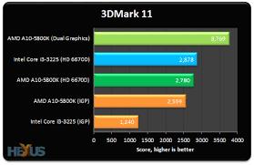 review amd a10 5800k dual graphics evaluation cpu hexus