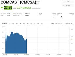 Cmcsa Stock Comcast Stock Price Today Markets Insider