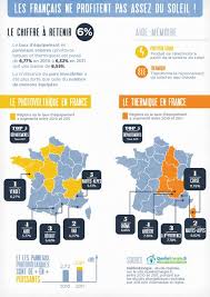 L Energie Solaire Photovoltaique Et Thermique A L Honneur Quelle Energie Le Magazine Economies D Energie Energie Solaire Energie Solaire Photovoltaique
