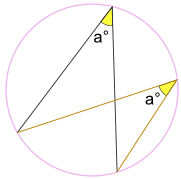 How are the three angles related? Circle Theorems