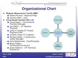 Ppt Magnetic Measuring Facility Mmf Outline Powerpoint