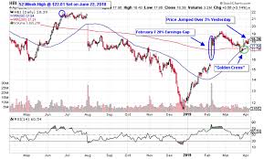 3 Apparel Stocks Wearing Big Gains