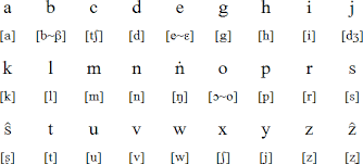 Tswa Alphabet Pronunciation And Language