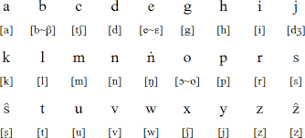 tswa alphabet pronunciation and language