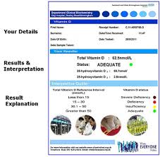 Low Cost Vitamin D Blood Tests